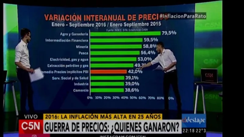 Quiénes ganaron y quiénes perdieron con el primer año de Macri