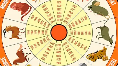 Imagen de las fechas que definen cada signo del horóscopo chino Imagen de las fechas que definen cada signo del horóscopo chino