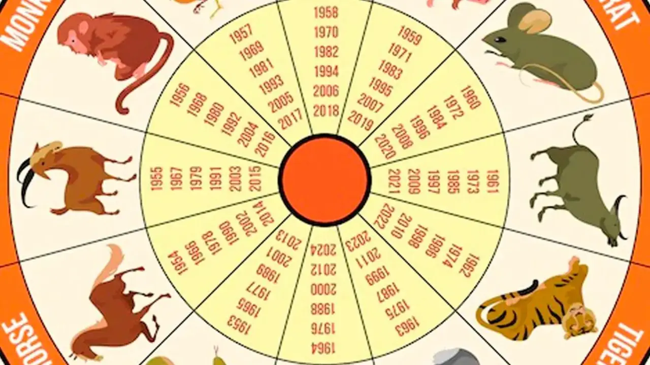 Imagen de las fechas que definen cada signo del horóscopo chino 