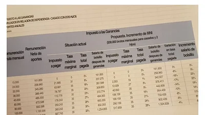AFIP flexibiliza el pago de Ganancias para los nuevos contribuyentes AFIP flexibiliza el pago de Ganancias para los nuevos contribuyentes