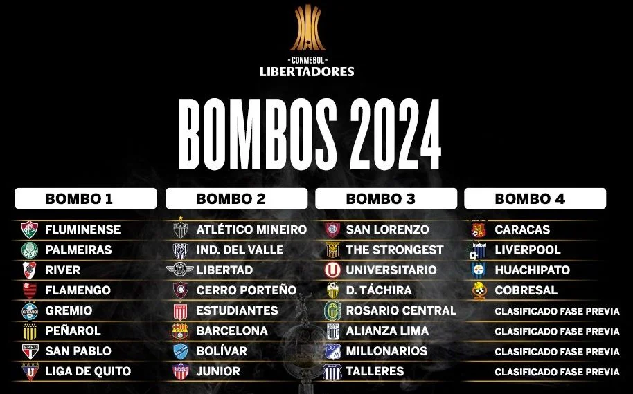 Fixture de River en la Copa Libertadores 2024: cuándo juega y calendario de los partidos | El Destape