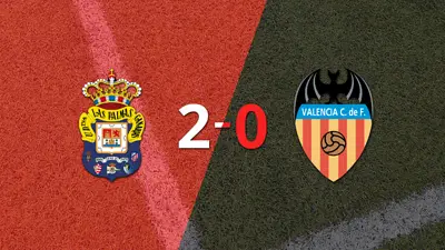 Valencia cayó 2-0 en su visita a UD Las Palmas Valencia cayó 2-0 en su visita a UD Las Palmas