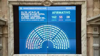 Pantalla del Congreso con la votación. Pantalla del Congreso con la votación.