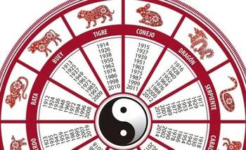 Horóscopo chino de junio 2026: la predicción para cada signo | Horóscopo