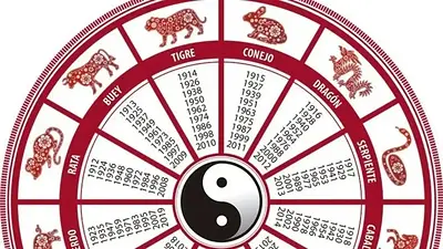 Horóscopo chino 2026. Horóscopo chino 2026.