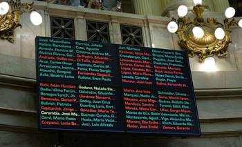 Reforma laboral: quiénes votaron a favor y en contra en el Senado | Reforma laboral 