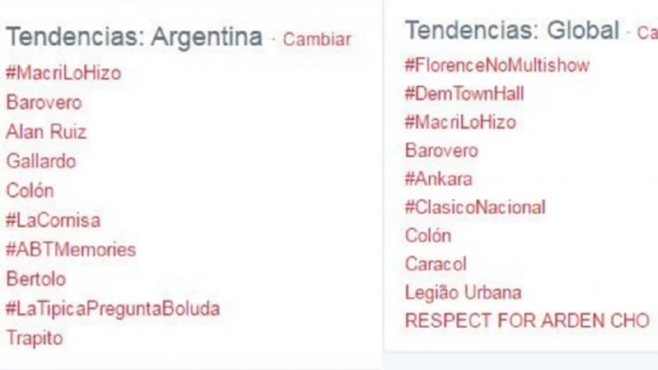 #MacriLoHizo: Economía Política volvió a ser trending topic Twitter