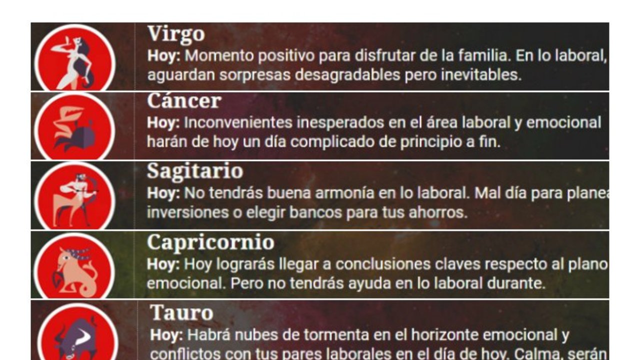 En medio de despidos, el horóscopo de Clarín pronostica conflictos laborales