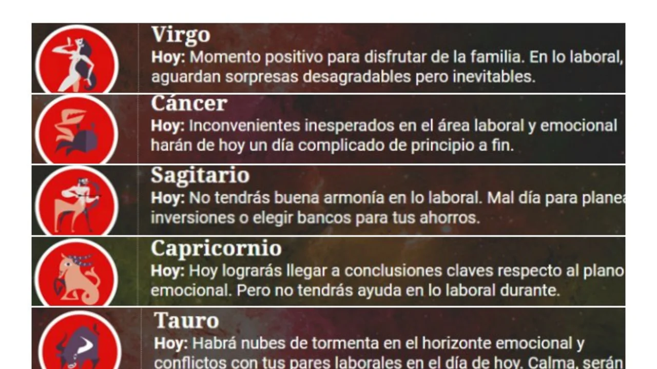 En medio de despidos, el horóscopo de Clarín pronostica conflictos laborales