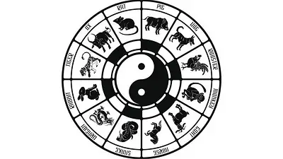 Horóscopo chino Horóscopo chino