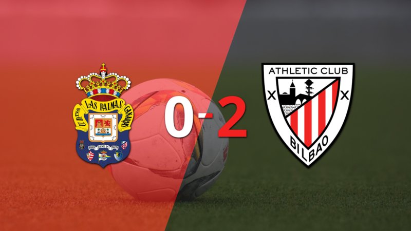 Athletic Bilbao venció por 2-0 a UD Las Palmas como visitante