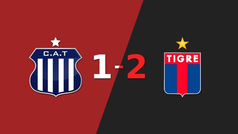 Talleres sufrió una amarga derrota ante Tigre, cayendo por 2 a 1