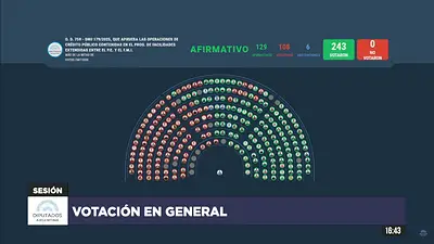 Uno por uno: así votaron en la Cámara de Diputados el DNU que habilita el acuerdo con el FMI Uno por uno: así votaron en la Cámara de Diputados el DNU que habilita el acuerdo con el FMI