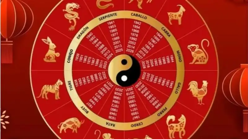 horóscopo chino
