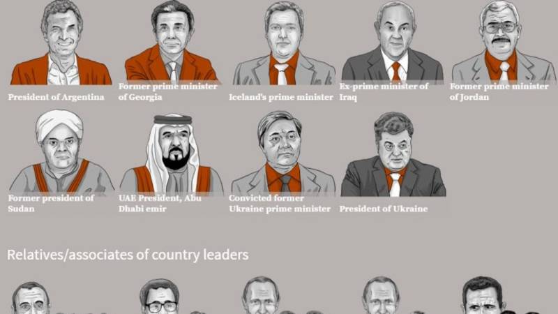 Panamá dará información a la Argentina sobre empresas offshore "si hay un pedido formal" Panamá dará información a la Argentina sobre empresas offshore "si hay un pedido formal"