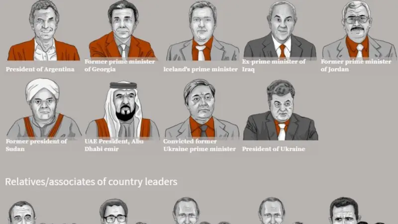 Panamá dará información a la Argentina sobre empresas offshore "si hay un pedido formal" Panamá dará información a la Argentina sobre empresas offshore "si hay un pedido formal"