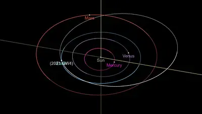 2021 GW4 2021 GW4