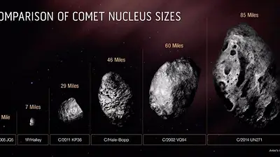 Develaron las características del cometa más grande del universo descubierto hasta ahora Develaron las características del cometa más grande del universo descubierto hasta ahora