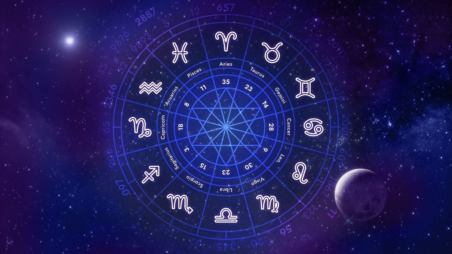 Horóscopo 2024: Predicciones para los Signos del Zodíaco