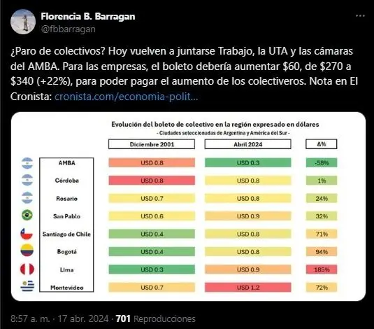 Precio del boleto del colectivo