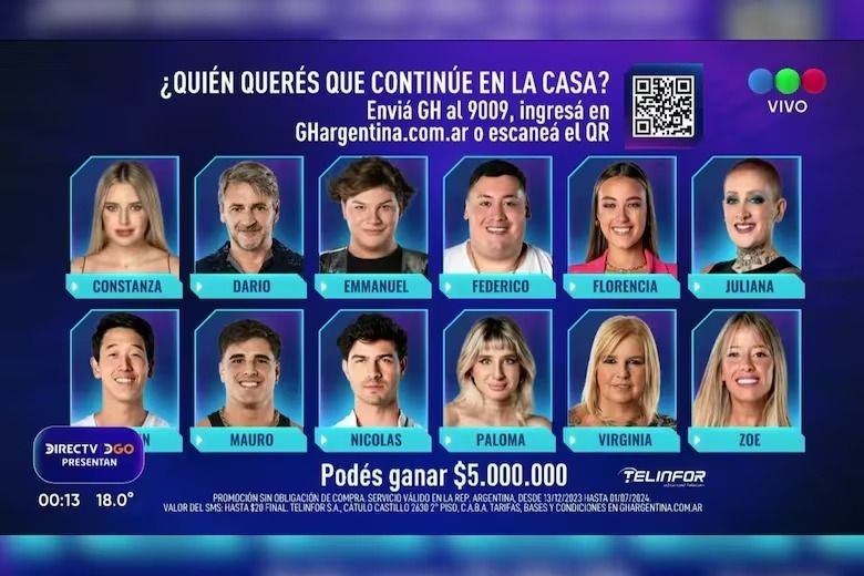 Quién se va eliminado de la casa de Gran Hermano el domingo 21 de abril