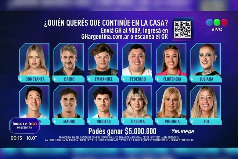 Quién se va eliminado de la casa de Gran Hermano el domingo 21 de abril