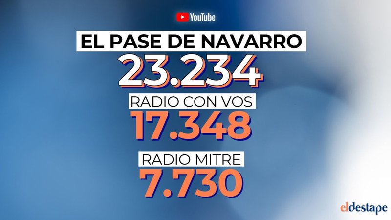 El Destape bate récords de audiencia en YouTube