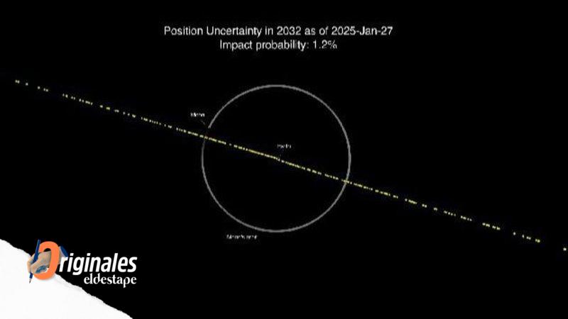 El riesgo de la caída del asteroide 2024 YR4 sube y baja drásticamente: qué pasaría si impactara en Argentina y cómo sería una posible misión para desviarlo