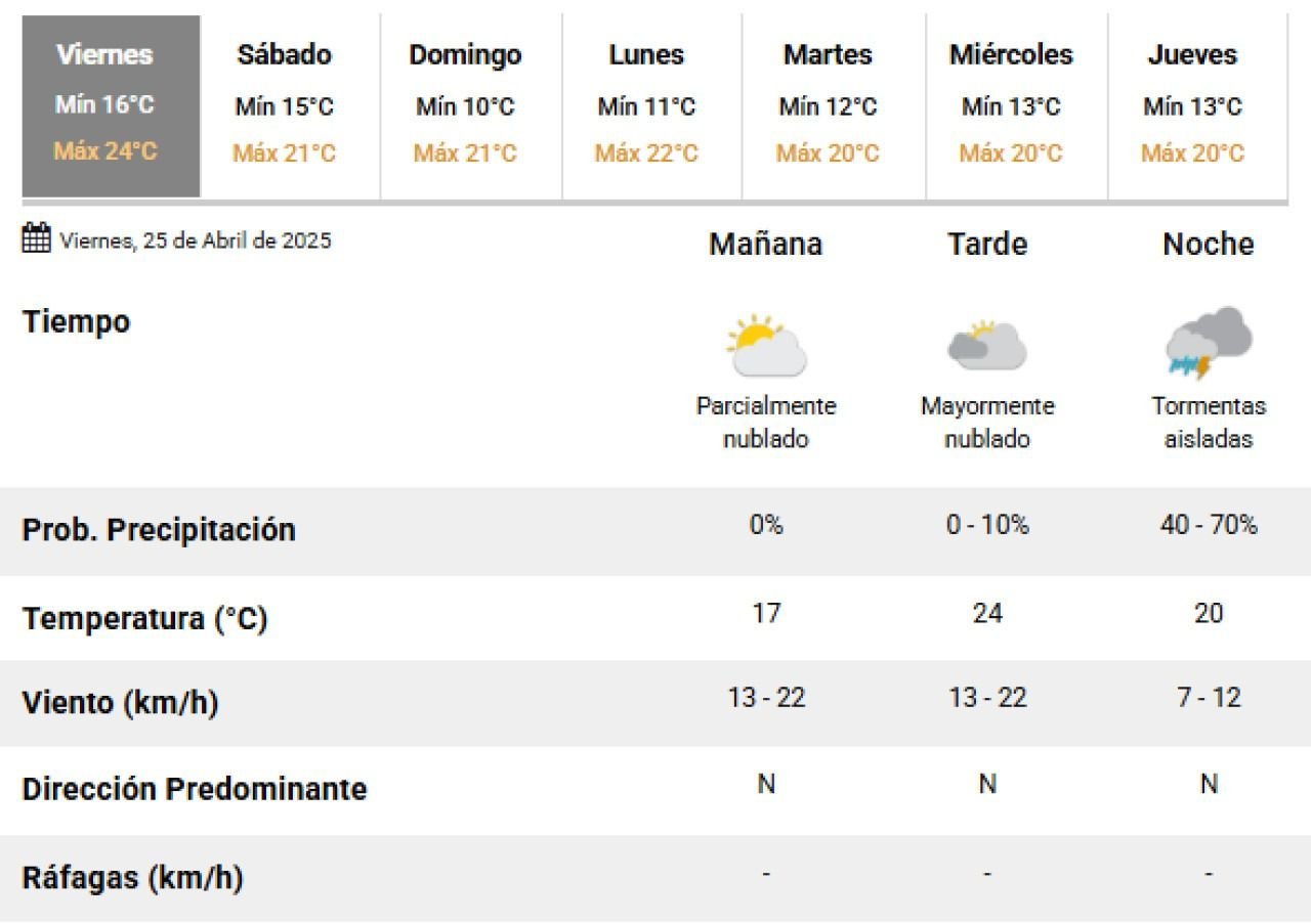 Cuándo llueve en Buenos Aires