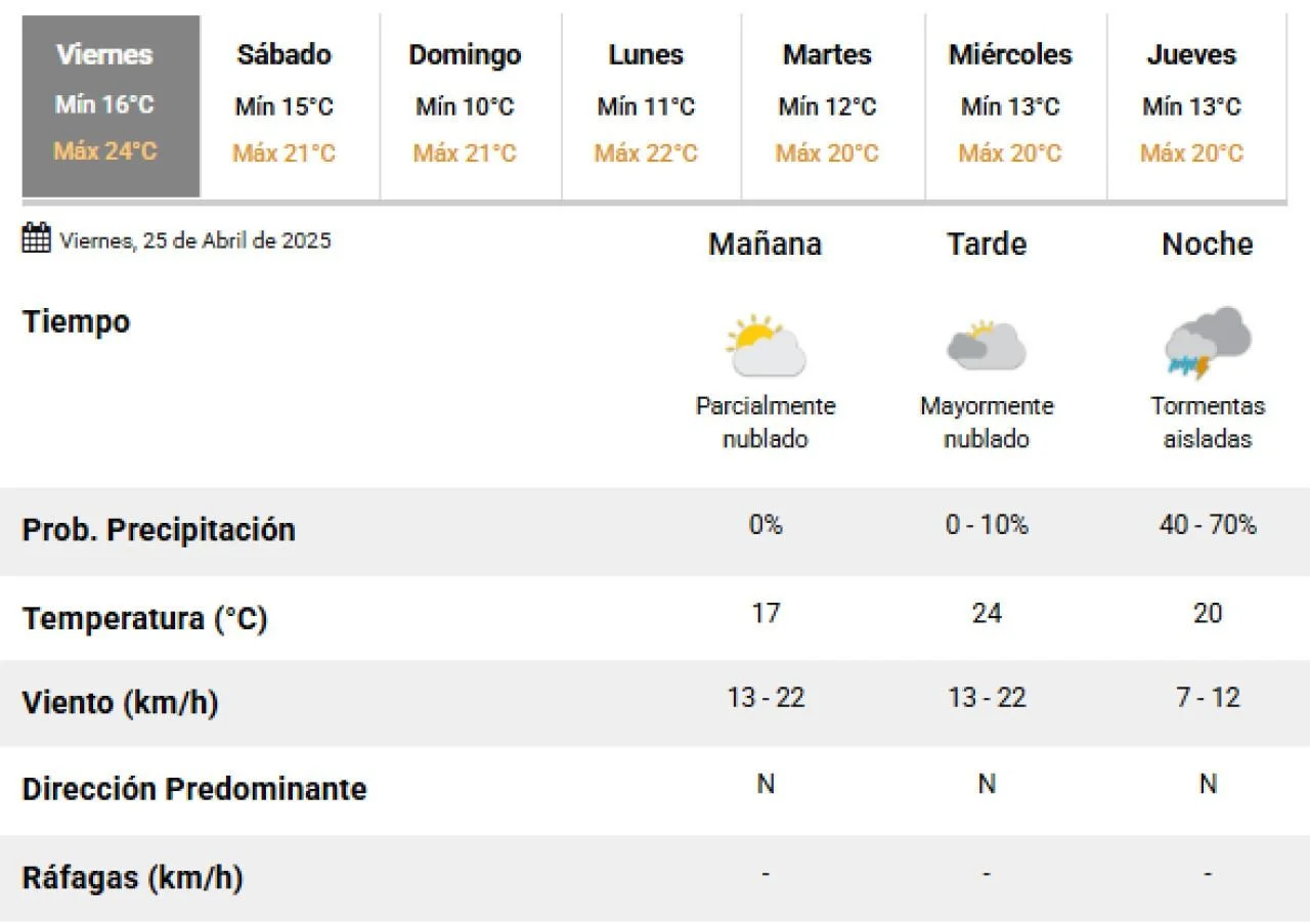 Cuándo llueve en Buenos Aires
