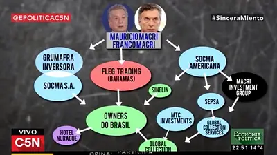 Macri: las pruebas del lavado Macri: las pruebas del lavado