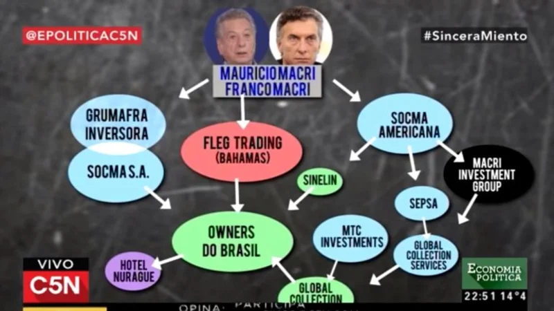 Macri: las pruebas del lavado