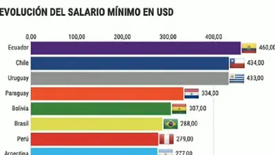 El video que se viralizó: así destruyó el salario Macri y dejó a Argentina como Venezuela El video que se viralizó: así destruyó el salario Macri y dejó a Argentina como Venezuela