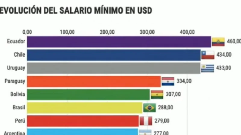 El video que se viralizó: así destruyó el salario Macri y dejó a Argentina como Venezuela