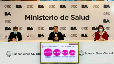 Coronavirus en Argentina: CABA multiplicó por 6 los casos diarios Coronavirus en Argentina: CABA multiplicó por 6 los casos diarios