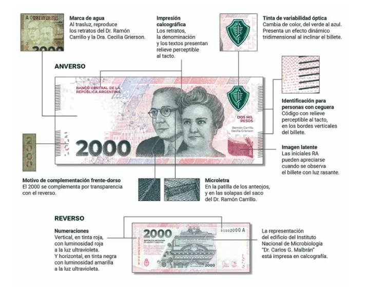 Billetes falsos: sigue estos pasos para reconocerlos