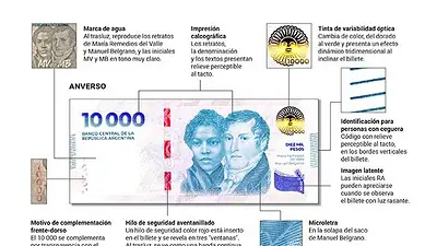 Cómo es el nuevo billete de $10.000 que el Banco Central puso en circulación Cómo es el nuevo billete de $10.000 que el Banco Central puso en circulación