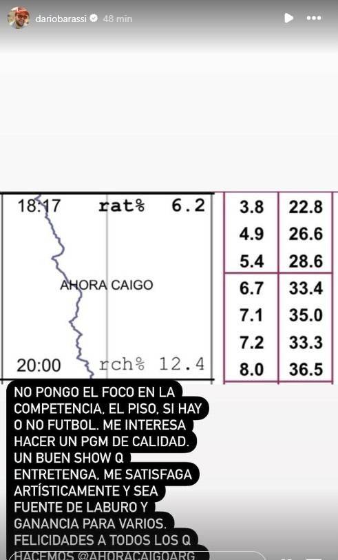 Rating de Darío Barassi en El Trece
