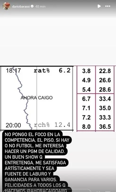 Rating de Darío Barassi en El Trece