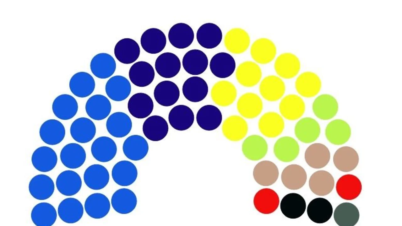 Elecciones 2025 en CABA: así quedó la Legislatura porteña tras la votación 