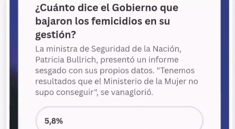 Luchá contra la desinformación con este quizz, a 10 años del Ni Una Menos: ¿cuánto sabés del ajuste de Milei en género?