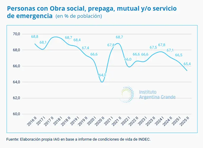 Prepagas%20IAG