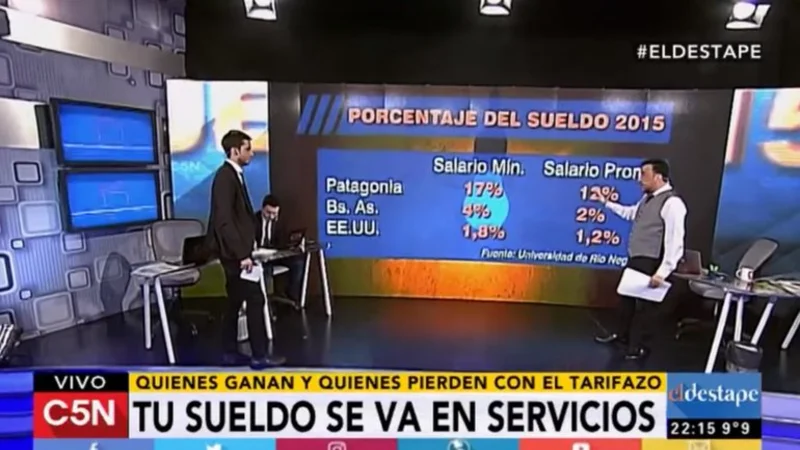 El Destape: Tu sueldo se va en servicios