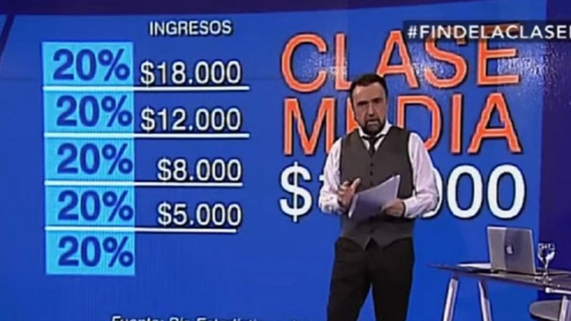 El macrismo terminó con la clase media
