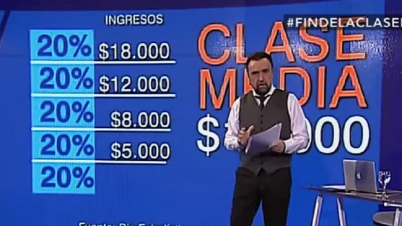 El macrismo terminó con la clase media