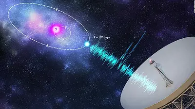 Descubren otra misteriosa ráfaga de radio en el espacio que repite un extraño patrón Descubren otra misteriosa ráfaga de radio en el espacio que repite un extraño patrón
