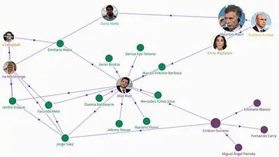 Nombres, roles y relaciones: la red del espionaje macrista Nombres, roles y relaciones: la red del espionaje macrista