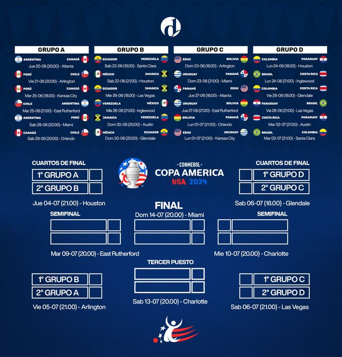 El Fixture De La Copa América 2024 Fecha Hora Y Sede vrogue.co