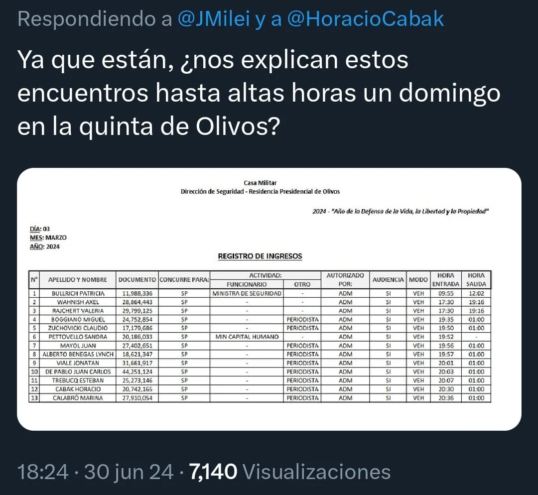 Qué pasó con Javier Milei y cómo confirmó que invita a cenar periódicamente a periodistas oficialistas.