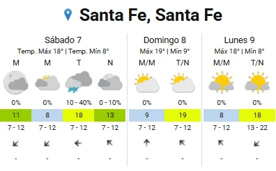 Pronóstico de Santa Fe.